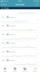 Tracking your cycle and possible bfp with rhr on Fitbit.