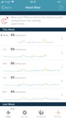 Tracking your cycle and possible bfp with rhr on Fitbit.