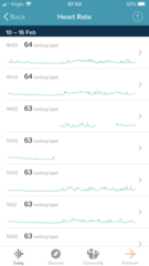 Tracking your cycle and possible bfp with rhr on Fitbit.