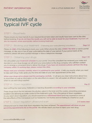 Anyone on Letrozole?