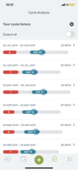 Would my cycles be classed as irregular?