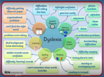 Dyspraxia in adults - anyone with any experience?