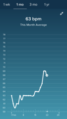 Tracking your cycle and possible bfp with rhr on Fitbit.