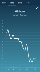 Tracking your cycle and possible bfp with rhr on Fitbit.