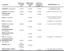 A Mediterranean diet shopping list