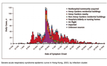 Covid 19 Thread for HCPs (& PH specialists, Epidemiologists, research scientists etc)
