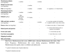 A Mediterranean diet shopping list