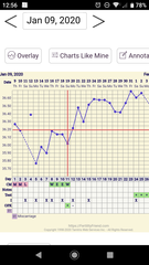 TTC after pregnancy loss - Thread 34 - huddle up and bring on the BFP's
