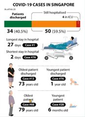 to be worried about coronavirus part 3