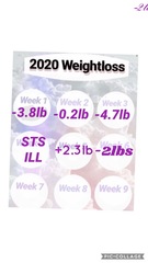 Anyone weightloss so slow after large loss ?