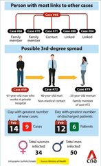 to be worried about coronavirus part 3