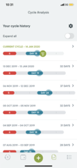 Would my cycles be classed as irregular?