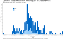 Covid 19 Thread for HCPs (& PH specialists, Epidemiologists, research scientists etc)