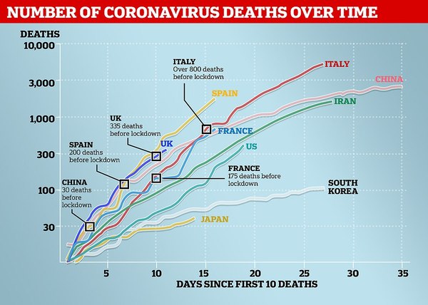 Covid-19 Daily numbers, graphs, analysis thread