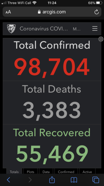 Unverified stats including recovered numbers