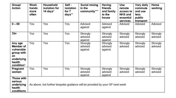 Absolutely no going out or socialising?