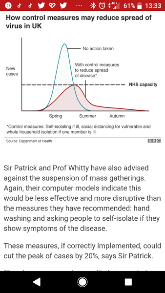Are we being misled with the control measure chart?