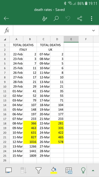Delay in today's numbers