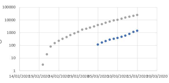 Just spoke to a friend in Italy...