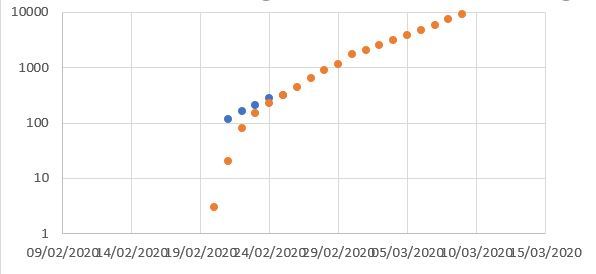Time to close the schools