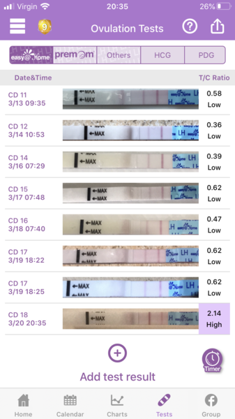 Leap in ovulation test