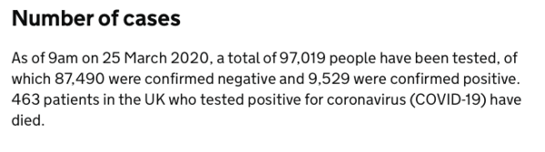 To think you shouldn’t say you hade Corona Virus
