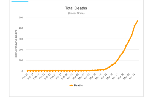 Covid-19 Daily numbers, graphs, analysis thread