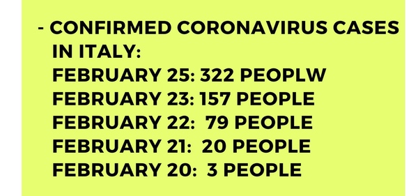 To be worried about Coronavirus - Part 8