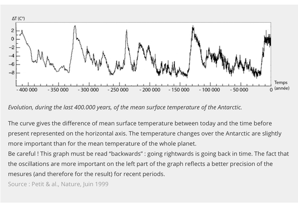 Give me the reasons why you are a climate sceptic?