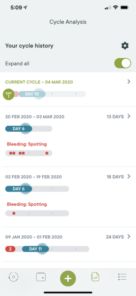 MNHQ here: results of our survey about the menopause, perimenopause and experiences with GPs