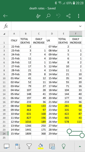 Covid-19 Daily numbers, graphs, analysis thread