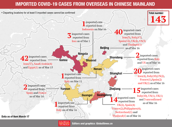 Worries about the Coronavirus 29