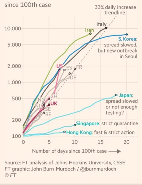 I've lost all confidence in our leaders. **Title edited by MNHQ**
