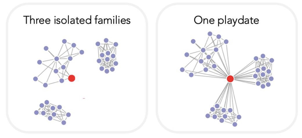 Schools closure - time to proactively self isolated?