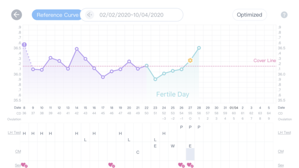 When have i ovulated - charting experts pls!