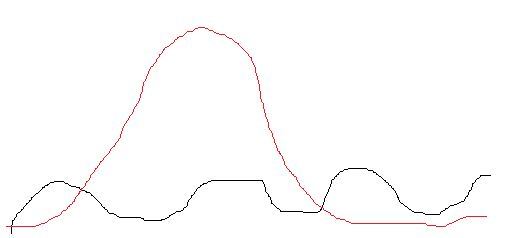Spain: this is what happens when you close the schools