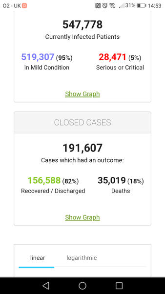 If CV turns out to be less deadly than flu...