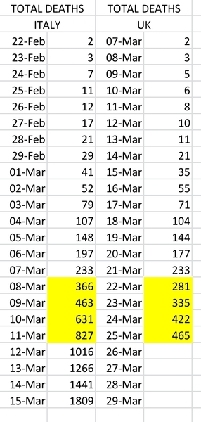 Covid-19 Daily numbers, graphs, analysis thread