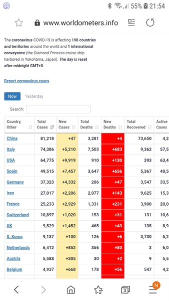 Covid-19 Daily numbers, graphs, analysis thread