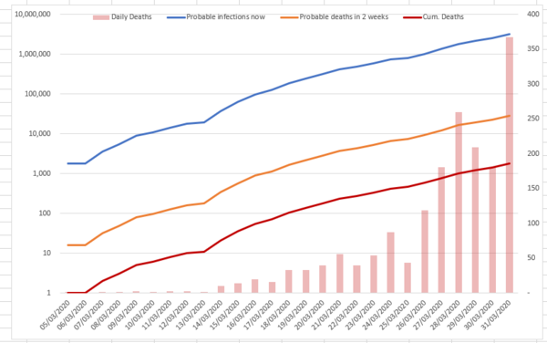 Daily numbers, graphs, analysis thread 2