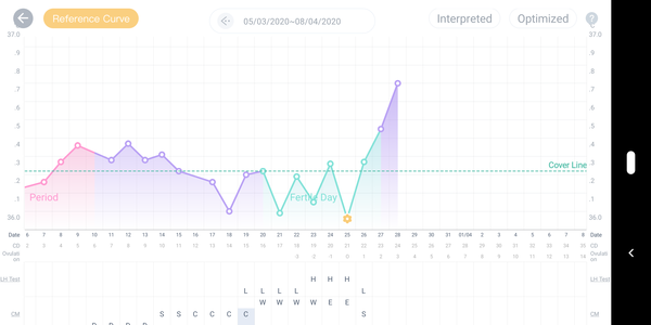 When have i ovulated - charting experts pls!