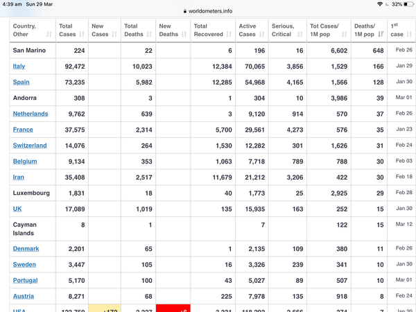 Covid-19 Daily numbers, graphs, analysis thread