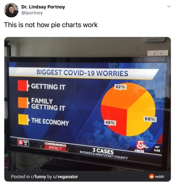 Covid-19 Daily numbers, graphs, analysis thread