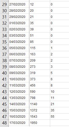 Worries about the Coronavirus 29