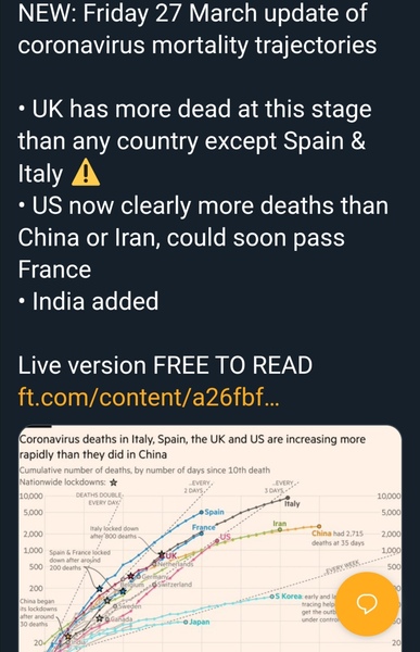 Covid-19 Daily numbers, graphs, analysis thread