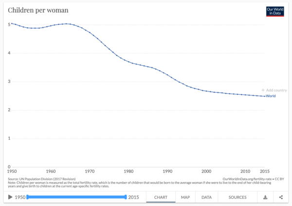 The positives of the corona virus
