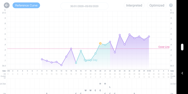 Charting help - how Femometer worked out my dpo