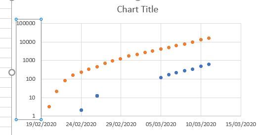 Gobsmacked by UK response