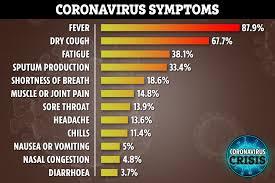 Would you self isolate?
