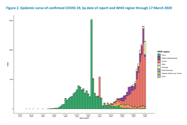UK vs Italy - Coronavirus figures